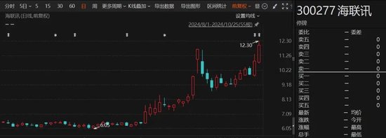 重大重組出爐！B轉(zhuǎn)A，換股溢價(jià)34.46%