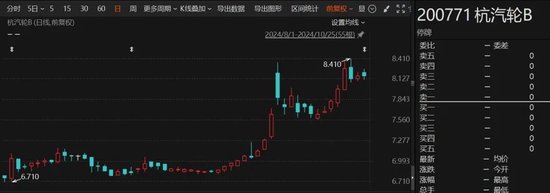 重大重組出爐！B轉(zhuǎn)A，換股溢價(jià)34.46%