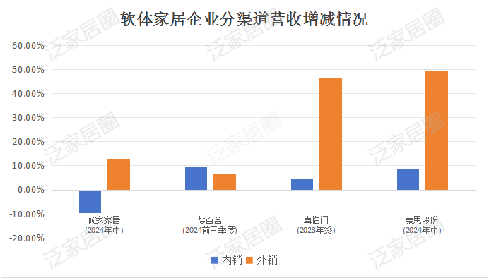 前三季度：歐派138.8億、索菲亞76.6億、志邦36.8億 VS 顧家138.0億、夢百合61.3億、慕思38.8億