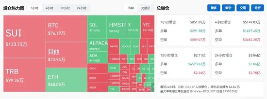 突破80000美元，比特幣又雙叒叕創(chuàng)新高！下周A股迎來(lái)逾450億元解禁