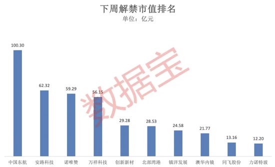 突破80000美元，比特幣又雙叒叕創(chuàng)新高！下周A股迎來(lái)逾450億元解禁