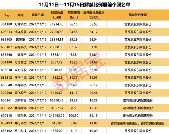 突破80000美元，比特幣又雙叒叕創(chuàng)新高！下周A股迎來(lái)逾450億元解禁