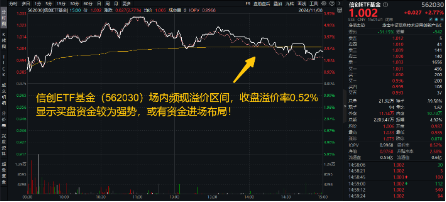 6萬億元！近年力度最大化債舉措通過！信創(chuàng)ETF基金（562030）最高漲超5.6%斬獲日線5連陽，華大九天等3股漲停