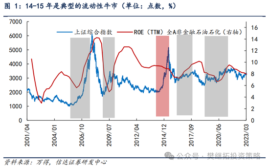 信達(dá)策略：流動(dòng)性牛市，但可能比14-15年慢