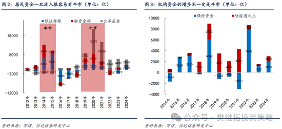 信達(dá)策略：流動(dòng)性牛市，但可能比14-15年慢