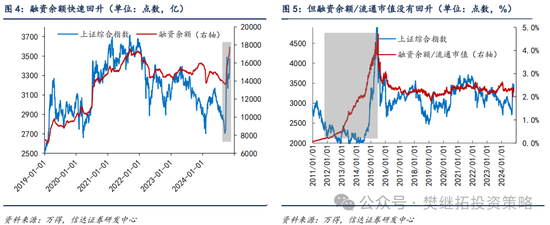 信達(dá)策略：流動(dòng)性牛市，但可能比14-15年慢