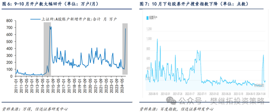 信達(dá)策略：流動(dòng)性牛市，但可能比14-15年慢