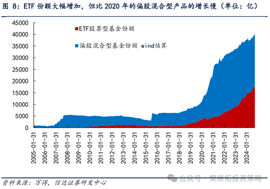 信達(dá)策略：流動(dòng)性牛市，但可能比14-15年慢