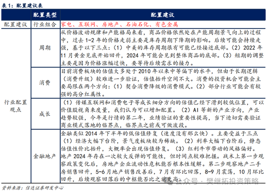 信達(dá)策略：流動(dòng)性牛市，但可能比14-15年慢