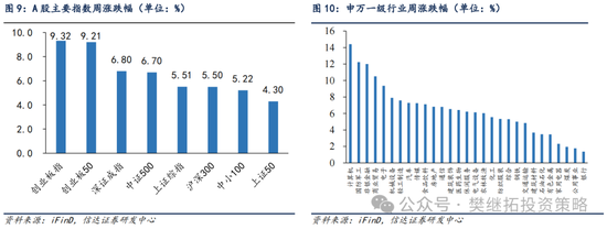 信達(dá)策略：流動(dòng)性牛市，但可能比14-15年慢