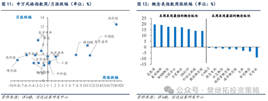 信達(dá)策略：流動(dòng)性牛市，但可能比14-15年慢