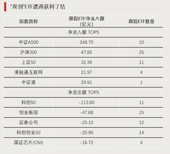 大資金進(jìn)場(chǎng)！