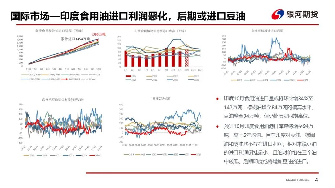 【油脂周報】USDA超預(yù)期下調(diào)美豆單產(chǎn)，靜待MPOB報告