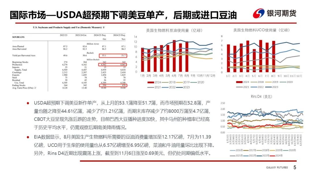 【油脂周報】USDA超預(yù)期下調(diào)美豆單產(chǎn)，靜待MPOB報告