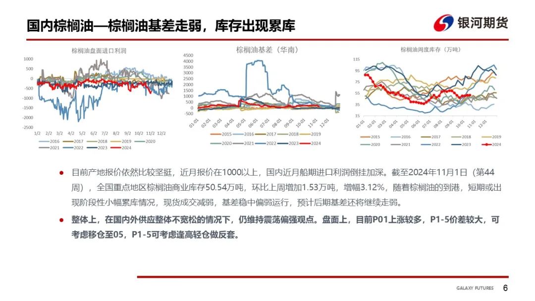 【油脂周報】USDA超預(yù)期下調(diào)美豆單產(chǎn)，靜待MPOB報告