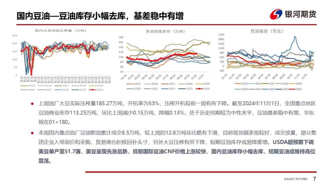 【油脂周報】USDA超預(yù)期下調(diào)美豆單產(chǎn)，靜待MPOB報告