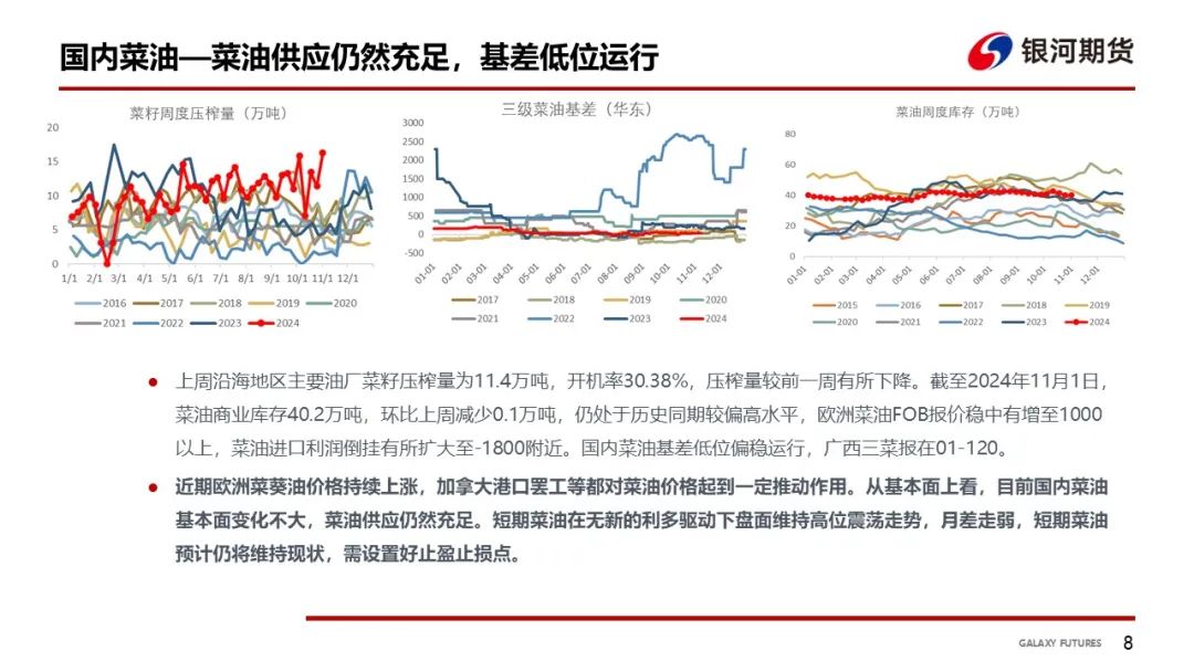 【油脂周報】USDA超預(yù)期下調(diào)美豆單產(chǎn)，靜待MPOB報告