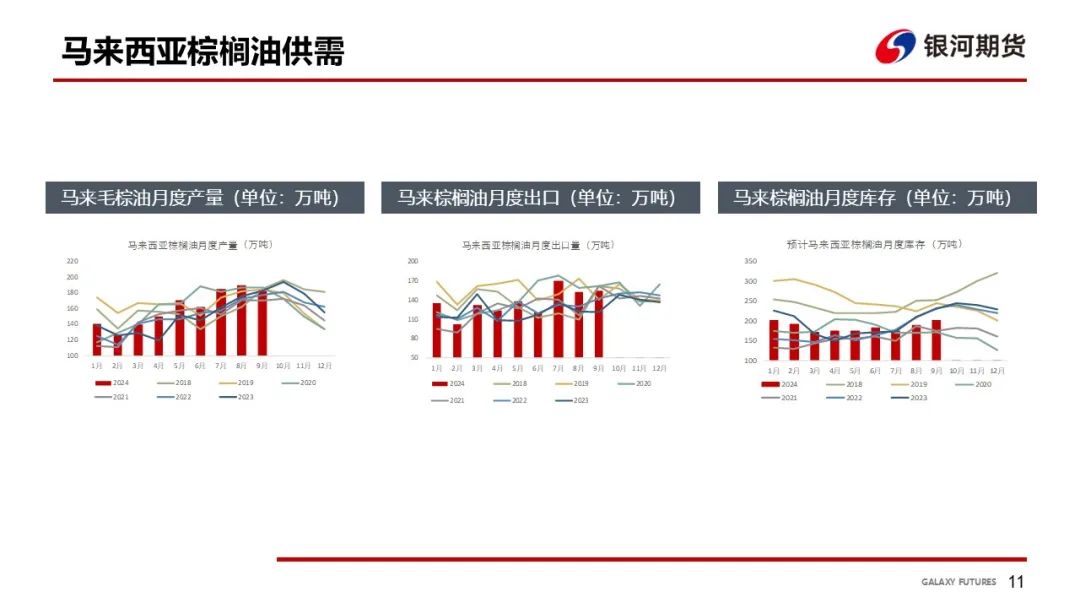 【油脂周報】USDA超預(yù)期下調(diào)美豆單產(chǎn)，靜待MPOB報告