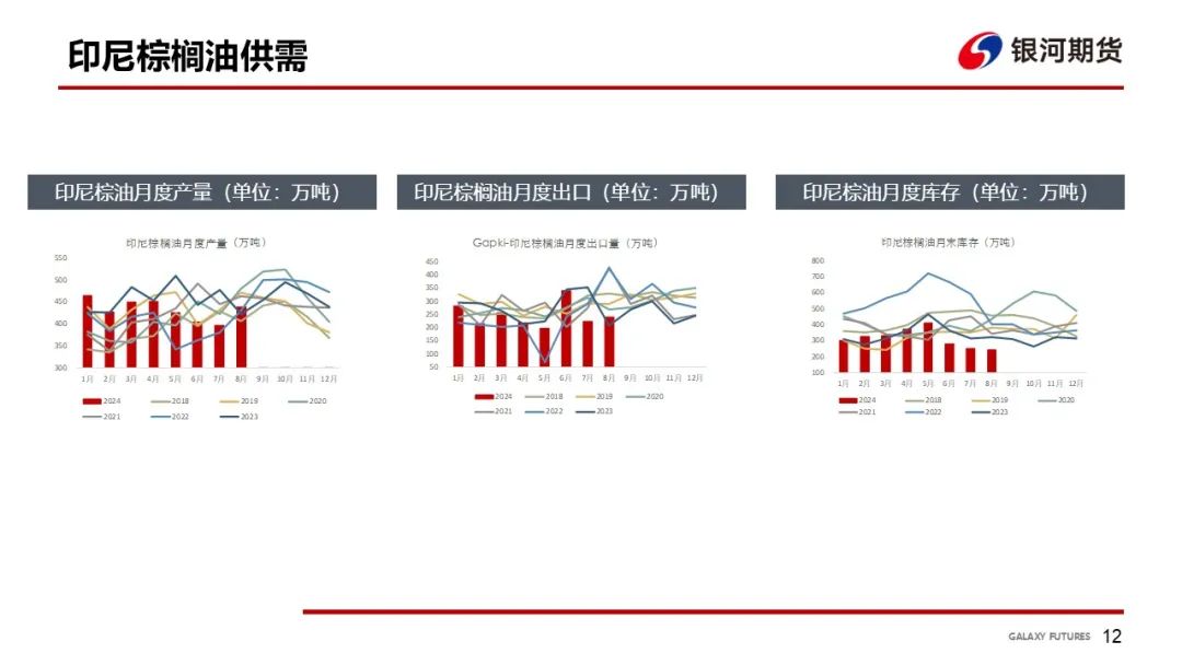 【油脂周報】USDA超預(yù)期下調(diào)美豆單產(chǎn)，靜待MPOB報告