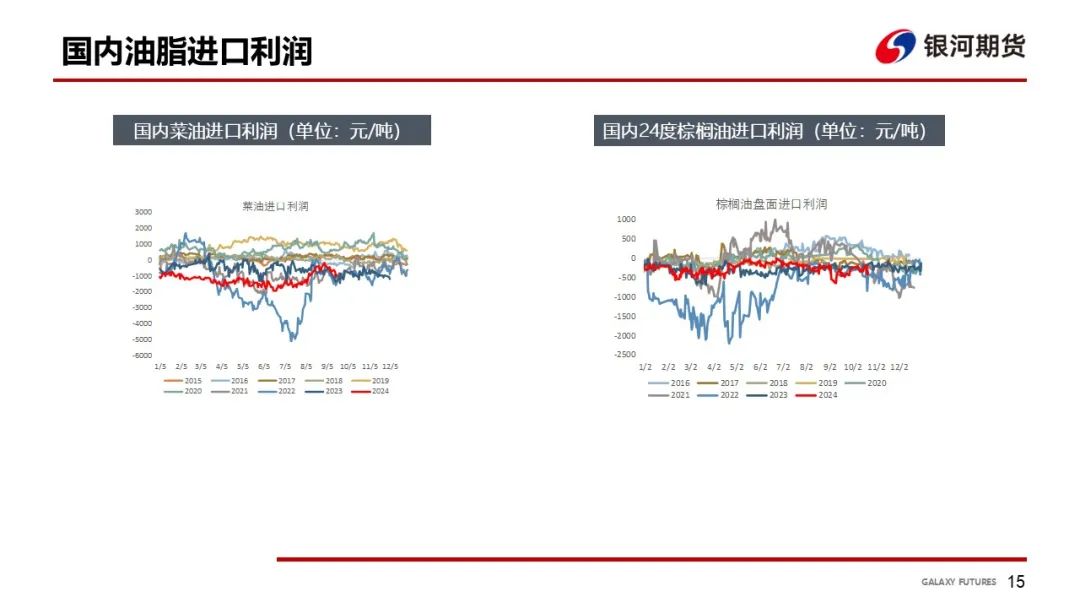 【油脂周報】USDA超預(yù)期下調(diào)美豆單產(chǎn)，靜待MPOB報告