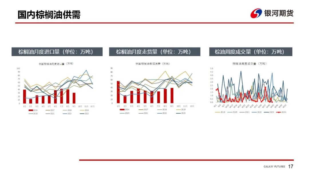 【油脂周報】USDA超預(yù)期下調(diào)美豆單產(chǎn)，靜待MPOB報告