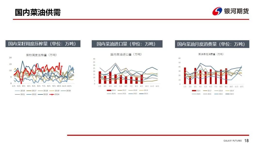【油脂周報】USDA超預(yù)期下調(diào)美豆單產(chǎn)，靜待MPOB報告