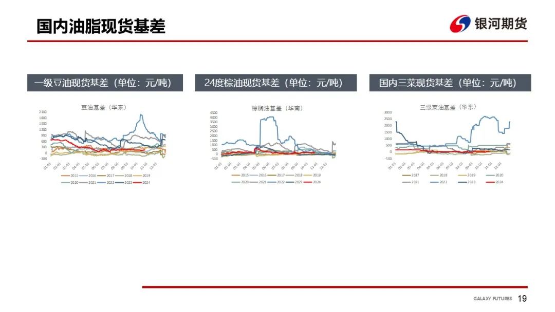 【油脂周報】USDA超預(yù)期下調(diào)美豆單產(chǎn)，靜待MPOB報告