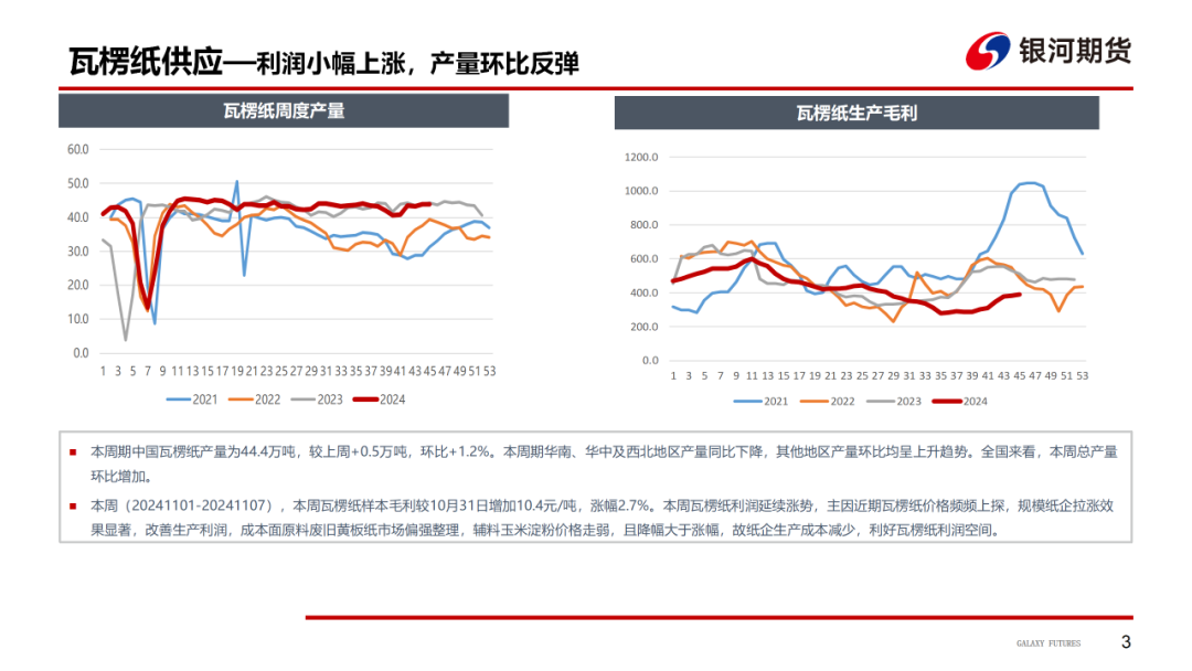 【造紙周報】瓦楞紙走貨快，需求慣性仍在 雙膠紙高庫存，市場依舊悲觀