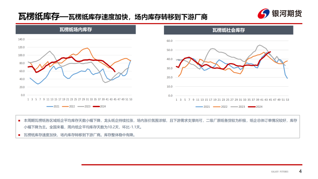 【造紙周報】瓦楞紙走貨快，需求慣性仍在 雙膠紙高庫存，市場依舊悲觀