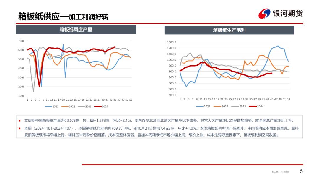 【造紙周報】瓦楞紙走貨快，需求慣性仍在 雙膠紙高庫存，市場依舊悲觀