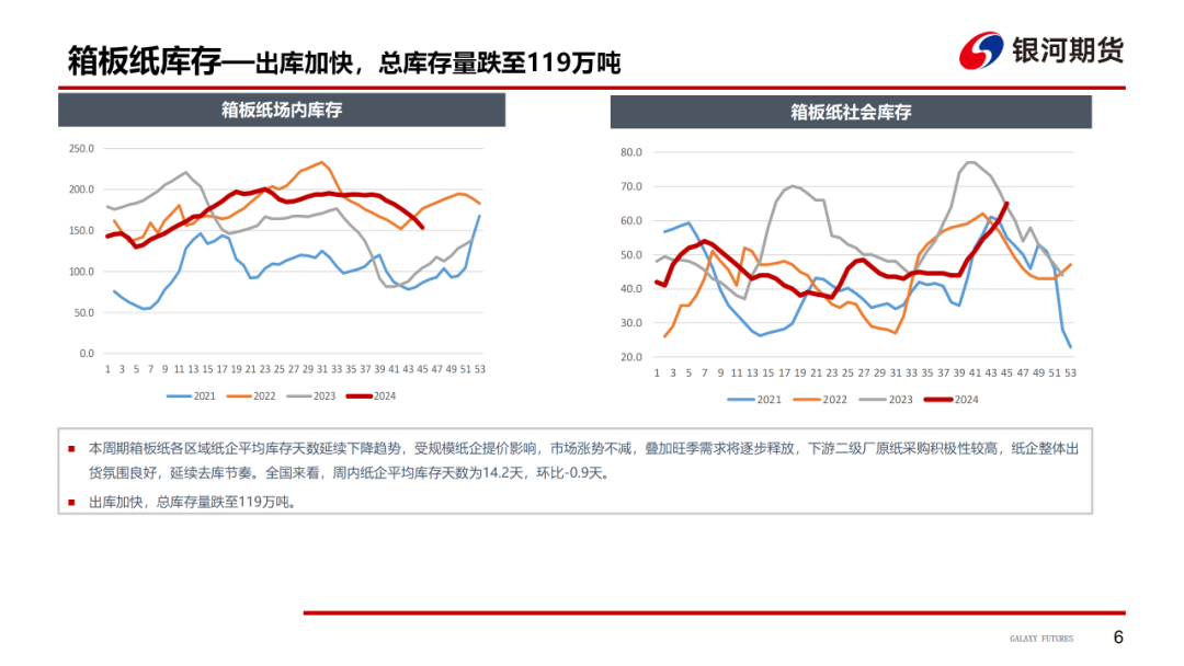 【造紙周報】瓦楞紙走貨快，需求慣性仍在 雙膠紙高庫存，市場依舊悲觀