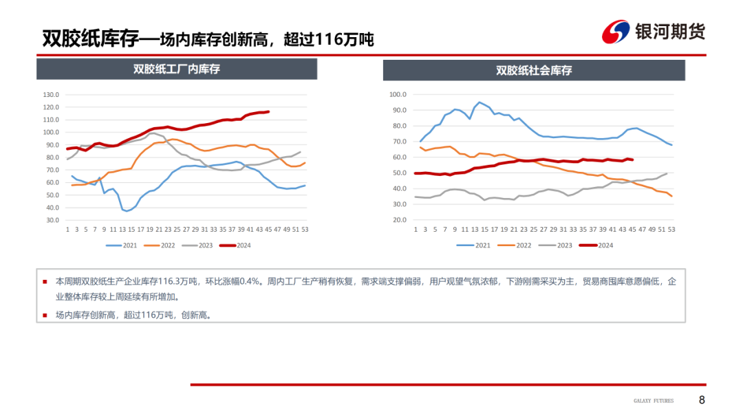 【造紙周報】瓦楞紙走貨快，需求慣性仍在 雙膠紙高庫存，市場依舊悲觀