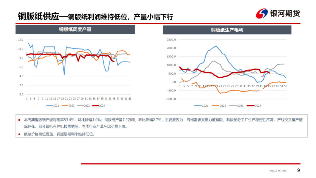 【造紙周報】瓦楞紙走貨快，需求慣性仍在 雙膠紙高庫存，市場依舊悲觀