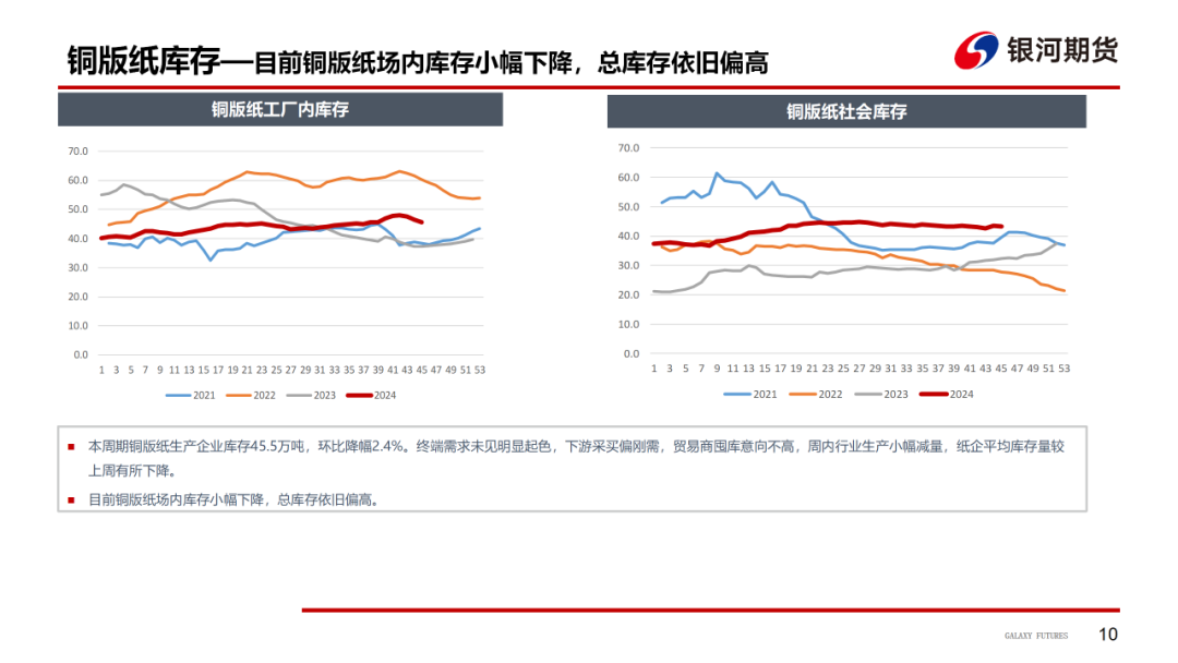 【造紙周報】瓦楞紙走貨快，需求慣性仍在 雙膠紙高庫存，市場依舊悲觀