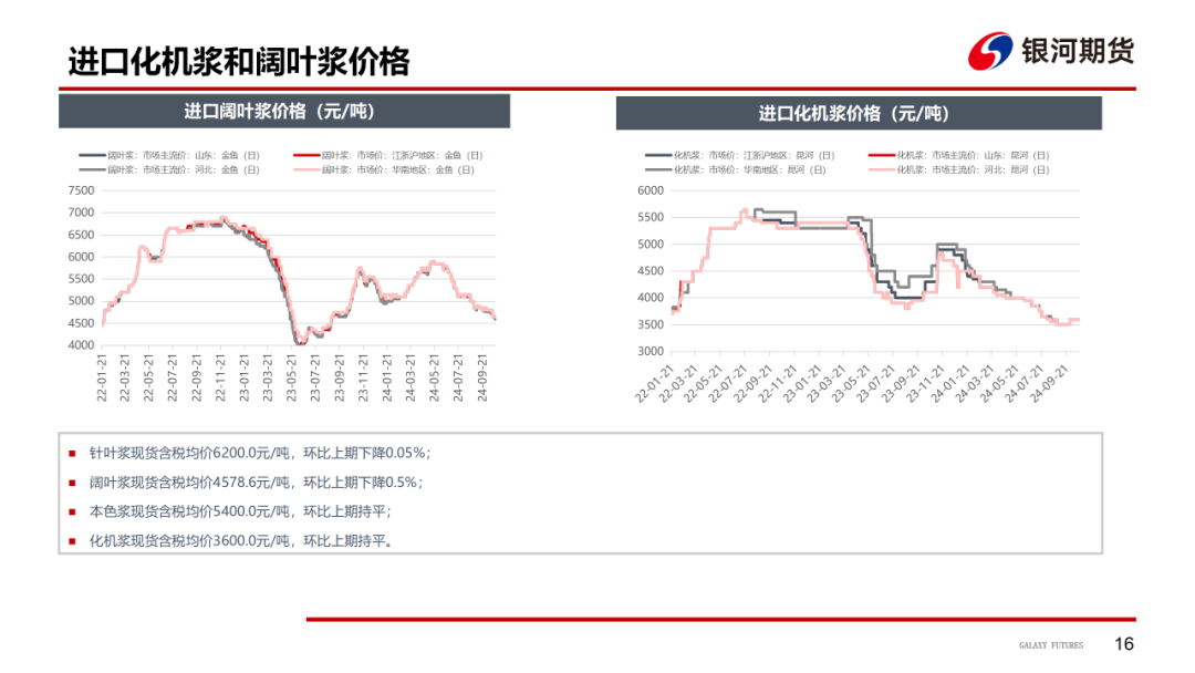 【造紙周報】瓦楞紙走貨快，需求慣性仍在 雙膠紙高庫存，市場依舊悲觀