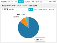 接著奏樂，接著舞！信創(chuàng)ETF基金（562030）暴拉5．99%斬獲日線6連陽！機(jī)構(gòu)：信創(chuàng)或?yàn)檫M(jìn)攻最確定的方向