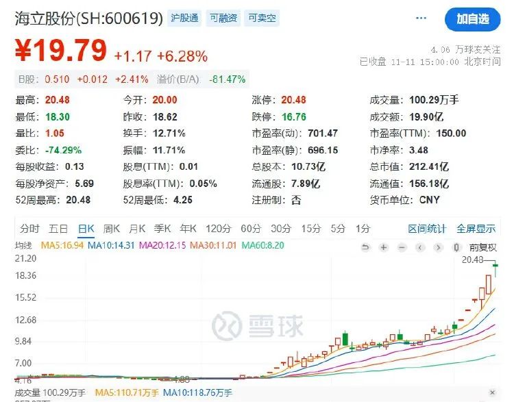 五連板后海立股份再澄清：重組？不存在的