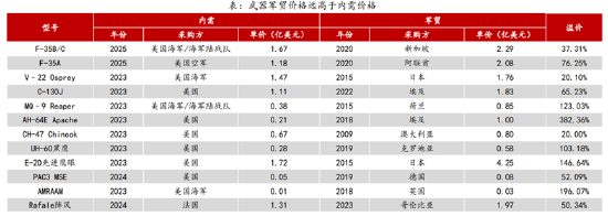 ETF日?qǐng)?bào)：計(jì)算機(jī)有望受益于基本面向上預(yù)期和情緒的催化，短期板塊漲幅較大，關(guān)注計(jì)算機(jī)ETF