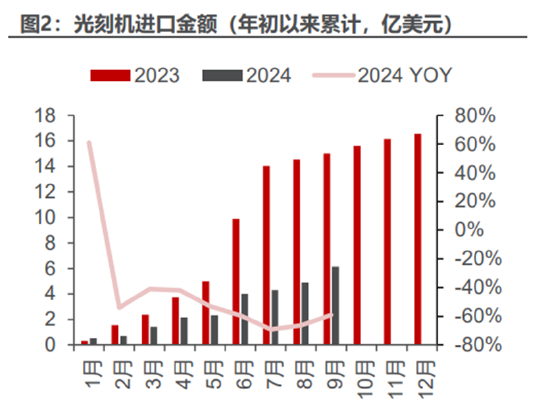 ETF日?qǐng)?bào)：計(jì)算機(jī)有望受益于基本面向上預(yù)期和情緒的催化，短期板塊漲幅較大，關(guān)注計(jì)算機(jī)ETF