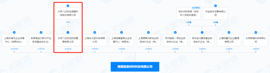 提前大漲！A股重組又來了