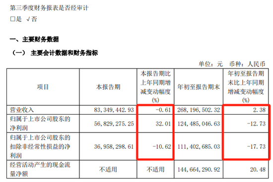 提前大漲！A股重組又來了
