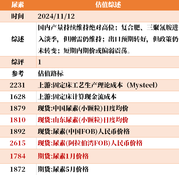 目前大宗商品的估值走到什么位置了？11-12