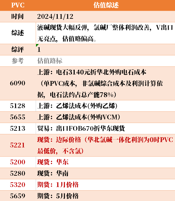 目前大宗商品的估值走到什么位置了？11-12