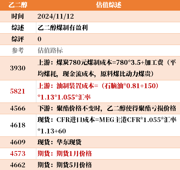 目前大宗商品的估值走到什么位置了？11-12