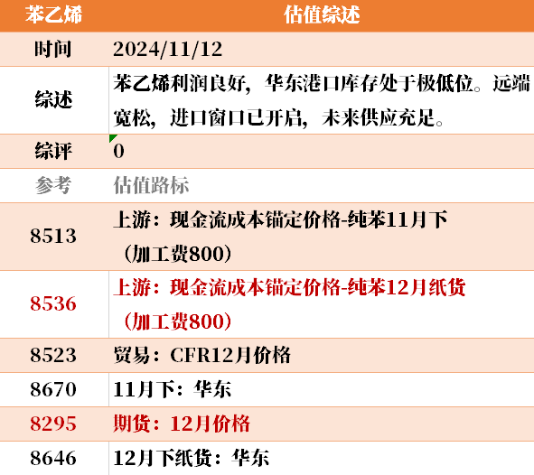 目前大宗商品的估值走到什么位置了？11-12
