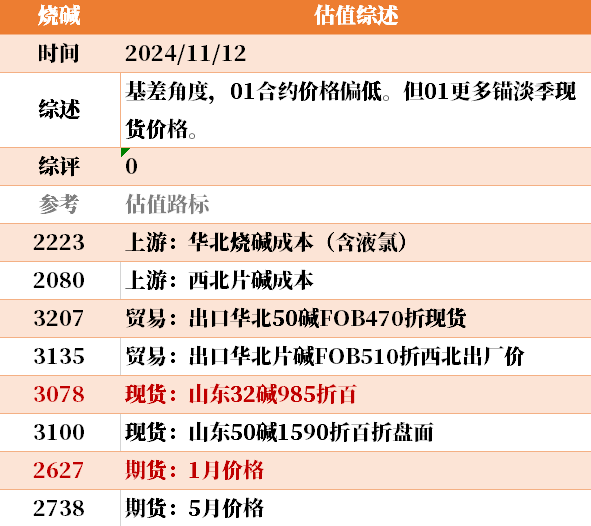 目前大宗商品的估值走到什么位置了？11-12