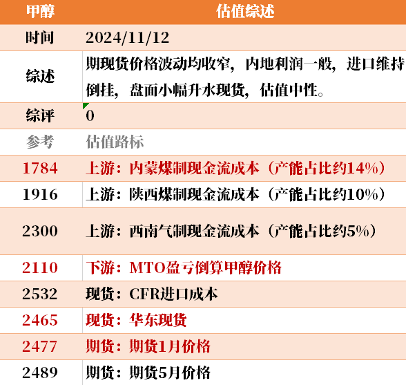 目前大宗商品的估值走到什么位置了？11-12