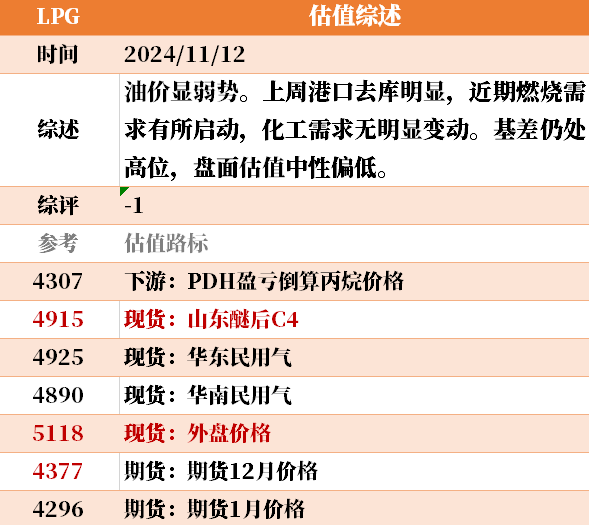 目前大宗商品的估值走到什么位置了？11-12