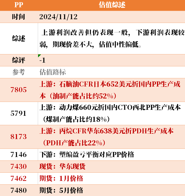 目前大宗商品的估值走到什么位置了？11-12