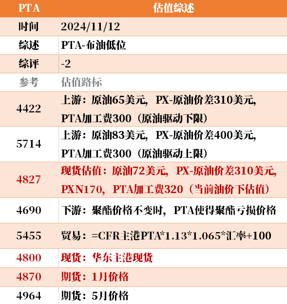 目前大宗商品的估值走到什么位置了？11-12